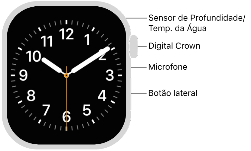 A parte frontal do Apple&nbsp;Watch Series&nbsp;12 com a tela exibindo o mostrador e a Digital&nbsp;Crown, o microfone e o botão lateral de cima para baixo na lateral do relógio.