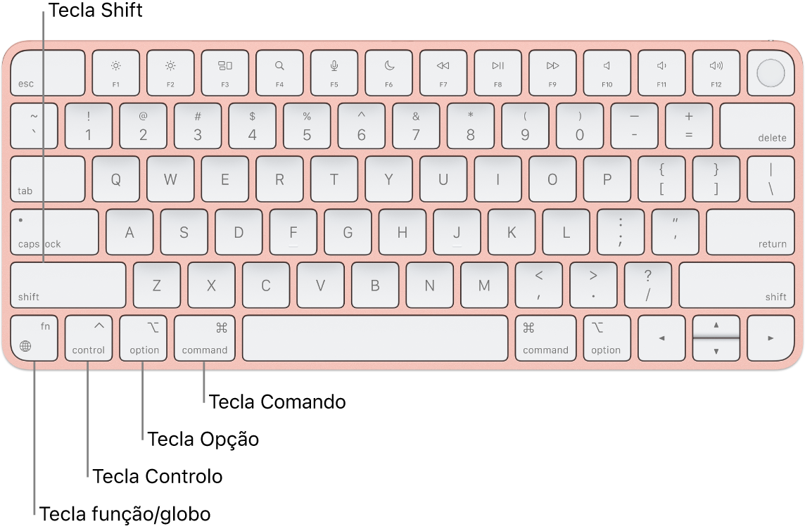 Um teclado Magic&nbsp;Keyboard com legendas para as teclas Shift, Controlo, Opção, Comando e função/globo.
