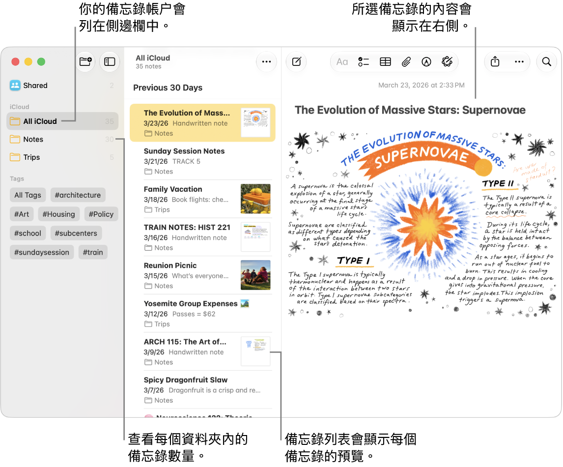 Mac 上的「備忘錄」App 視窗，其中左側的側邊欄顯示所有已設定的帳户和資料夾，中間的備忘錄列表顯示每個備忘錄的預覽，並在右側顯示所選備忘錄的內容。備忘錄的數量會顯示在每個資料夾的旁邊。