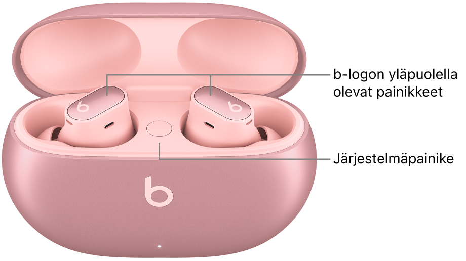 Kuva Beats&nbsp;Studio&nbsp;Buds&nbsp;+ ‑kuulokkeista, joissa näkyy b-logon yllä olevien painikkeiden sijainti kuulokkeissa ja järjestelmäpainikkeen sijainti latauskotelossa.