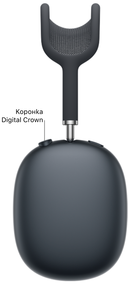 Разположението на коронката Digital Crown върху дясната слушалка на AirPods&nbsp;Max 2.