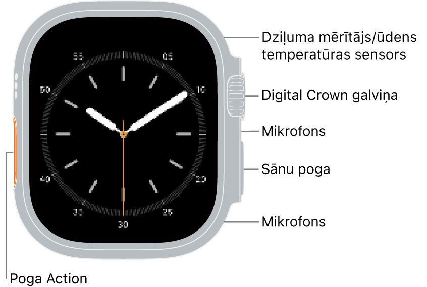 Apple&nbsp;Watch&nbsp;Ultra&nbsp;4 pulksteņa priekšpuse ar displeju, kurā redzama ciparnīca, un dziļuma mērītāju/ūdens temperatūras sensoru, Digital&nbsp;Crown galviņu, mikrofonu, sānu pogu un papildu mikrofonu no augšas uz leju pulksteņa sānos.
