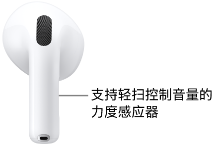 配备无线充电盒的 AirPods 5 上支持轻扫控制音量的力度感应器位于每只 AirPod 的耳机柄上。