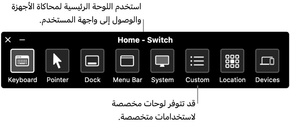 اللوحة الرئيسية للتحكم بالتبديل، التي تتضمن، من اليمين إلى اليسار، أزرارًا للتحكم في لوحة المفاتيح ومؤشرًا وشريط الأيقونات وشريط القوائم وعناصر تحكم النظام واللوحات المخصصة وموقع الشاشة والأجهزة الأخرى.