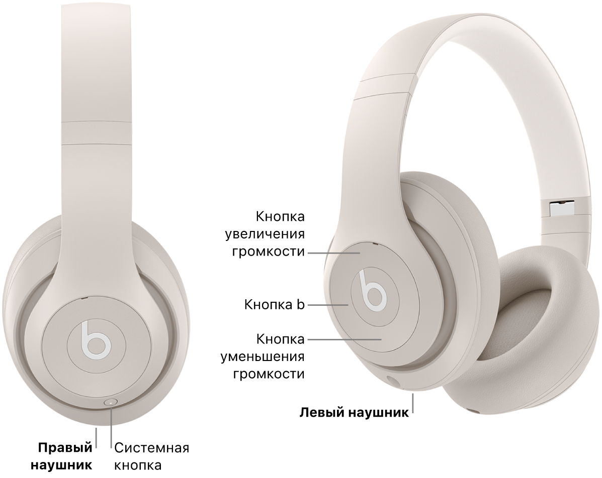 Изображены наушники Beats&nbsp;Studio&nbsp;Pro. Показано расположение системной кнопки на&nbsp;правом наушнике и&nbsp;расположение кнопки&nbsp;b и&nbsp;кнопок управления громкостью на&nbsp;левом наушнике.