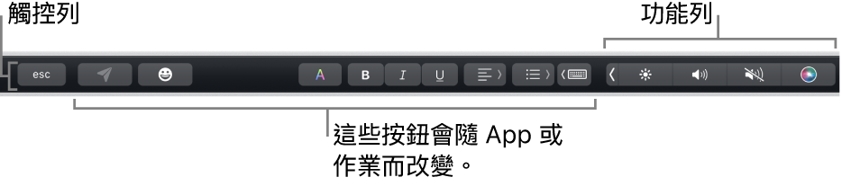 橫跨在鍵盤最上方的觸控列，其右側顯示收合起來的功能列，以及視 App 或作業而改變的按鈕。