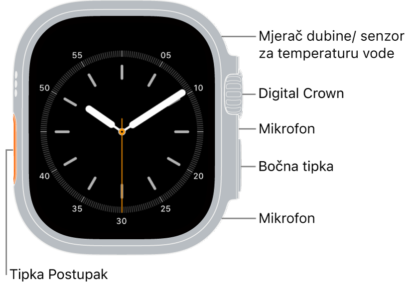 Prednja strana modela Apple Watch Ultra 4 sa zaslonom koji prikazuje brojčanik sata i mjerač dubine/senzor temperature vode, a odozgo prema dolje po strani sata nalaze se Digital Crown, mikrofon, bočna tipka i još jedan mikrofon.