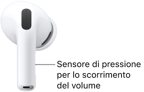 La posizione del sensore di pressione con scorrimento volume sugli AirPods Pro 3, lungo l’asticella di entrambi gli AirPods.