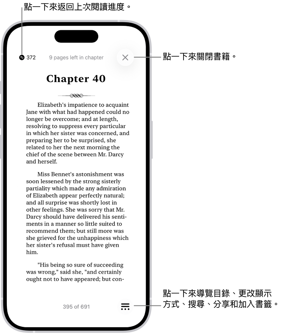 「書籍」App 中某本書的一頁。螢幕最上方按鈕，用於返回你開始閱讀的頁面和關閉書籍。螢幕右下方顯示「選單」按鈕。