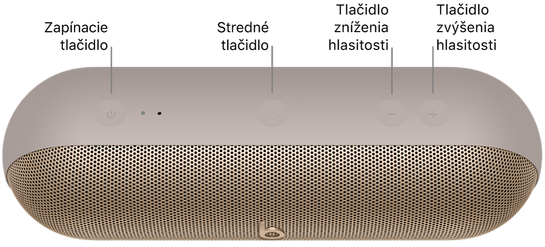 Obrázok reproduktora Beats&nbsp;Pill zobrazujúci zľava doprava umiestnenie tlačidiel napájania, centrovania, zníženia hlasitosti a&nbsp;zvýšenia hlasitosti v&nbsp;hornej časti reproduktora.