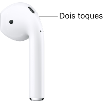 A localização para dar dois toques nos AirPods&nbsp;1 ou 2 na extremidade superior da haste.