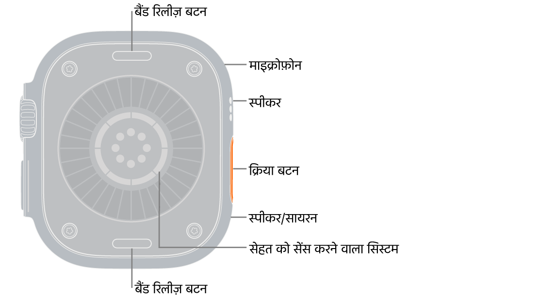 Apple Watch Ultra 4 का पीछे का हिस्सा, जिसके शीर्ष पर और सबसे नीचे बैंड रिलीज़ बटन हैं। साइड में माइक्रोफ़ोन, स्पीकर, सेहत सेंसिंग सिस्टम, ऐक्शन बटन और स्पीकर पोर्ट है, जिससे साइरन बजता है।