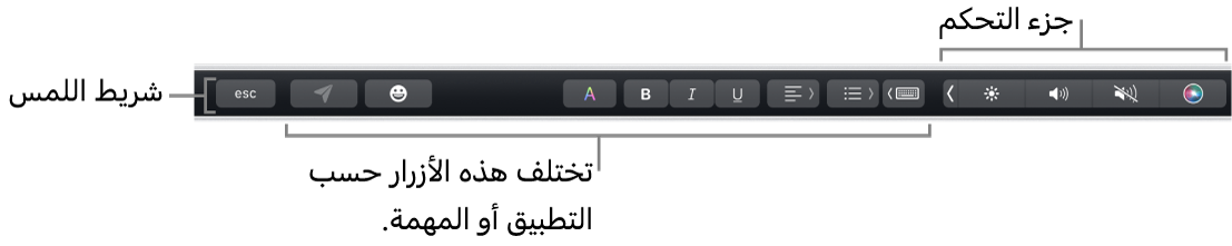 شريط اللمس عبر الجزء العلوي من لوحة المفاتيح، يعرض جزء التحكم المطوي على اليسار، والأزرار التي تختلف باختلاف التطبيق أو المهمة.