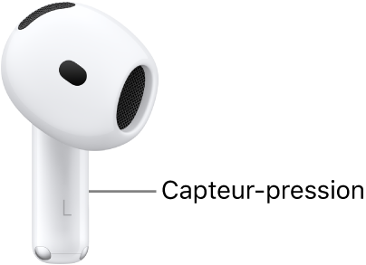 L’emplacement du capteur-pression des AirPods&nbsp;4, le long de la tige de chacun des AirPods.