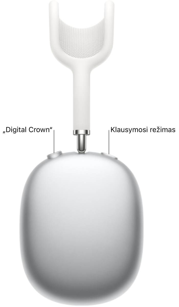 Dešiniosios „AirPods&nbsp;Max&nbsp;1“ ausinėse viršuje kairėje rodomas „Digital&nbsp;Crown“, o viršuje dešinėje&nbsp;– klausymosi režimo mygtukas.