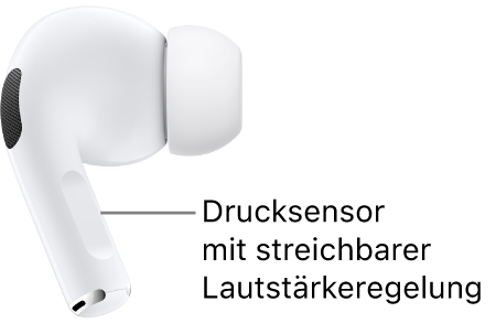 Die Position des Drucksensors mit Lautstärkeregelungsgeste am Stiel beider AirPods bei den AirPods&nbsp;Pro&nbsp;2