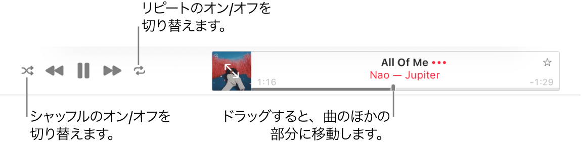 再生中の曲が表示されているApple Musicの上部。左端に再生コントロールがあります。再生コントロールの左側にシャッフルボタンがあり、再生コントロールの右側にリピートボタンがあります。曲の別の部分に移動するには、再生ヘッドをドラッグします。