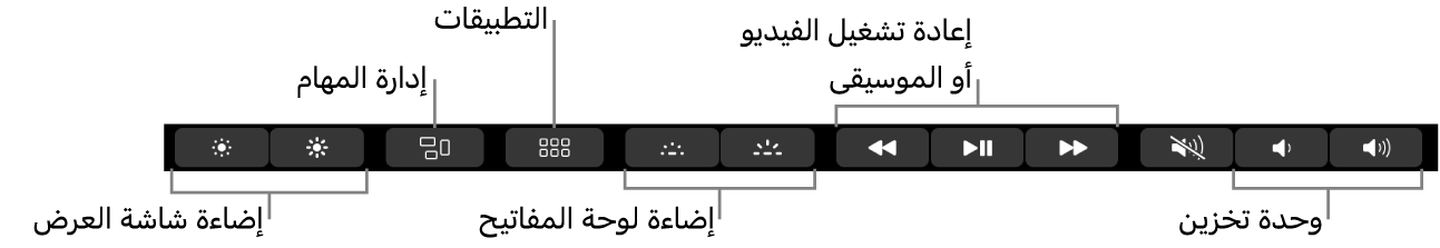 الأزرار في Control&nbsp;Strip الموسع تتضمن، من اليمين إلى اليسار، سطوع شاشة العرض، وMission&nbsp;Control، والتطبيقات، وإضاءة لوحة المفاتيح، وتشغيل الفيديو أو الموسيقى، ومستوى الصوت.