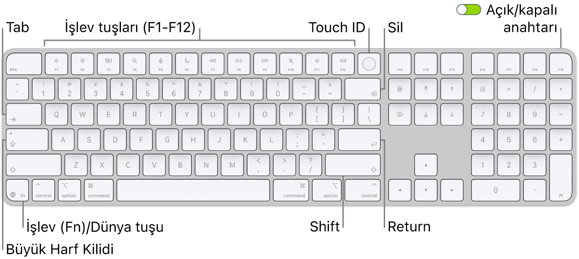 En üstte Touch&nbsp;ID ile işlev tuşları sırasını ve Sil tuşunun sağında İşlev (Fn)/Dünya tuşunu gösteren Touch&nbsp;ID ve Sayısal Tuş Takımı özellikli Magic Keyboard.