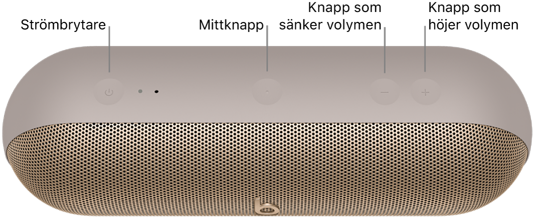 Bild på Beats&nbsp;Pill-högtalaren visar platsen, från vänster till höger, för strömbrytaren, mittknappen, volymsäkningsknappen och volymhöjningsknappen ovanpå högtalaren.