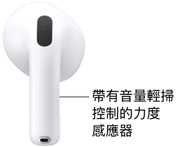 配備無線充電盒的 AirPods 5 上帶有音量輕掃控制的力度感應器的位置，其位於每邊 AirPod 的耳筒柄上。