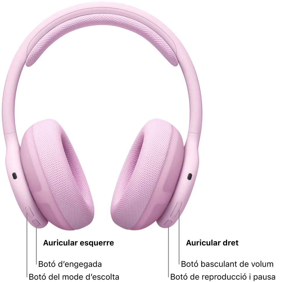 Imatge dels Beats&nbsp;360 en què es mostra la ubicació del botó d’engegada, el del mode d’escolta, l’oscil·lador de volum i el botó de reproducció i pausa.