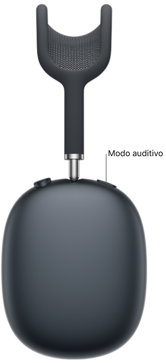 El botón de modo auditivo de los AirPods&nbsp;Max 2 se encuentra en el audífono derecho.