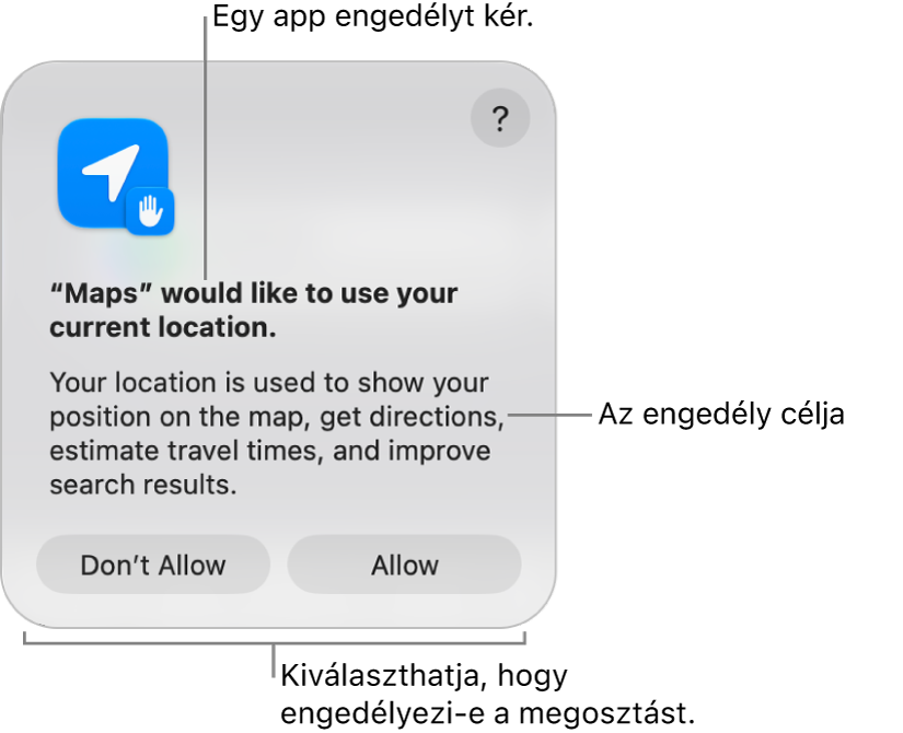 A Térképek app engedélyt kér az Ön aktuális helyzetének használatához.