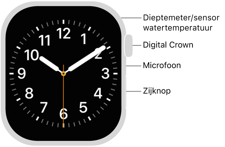 De voorkant van de Apple&nbsp;Watch Series&nbsp;12, met de wijzerplaat op het scherm. Aan de zijkant, van boven naar beneden, bevinden zich de Digital&nbsp;Crown, de microfoon en de zijknop.