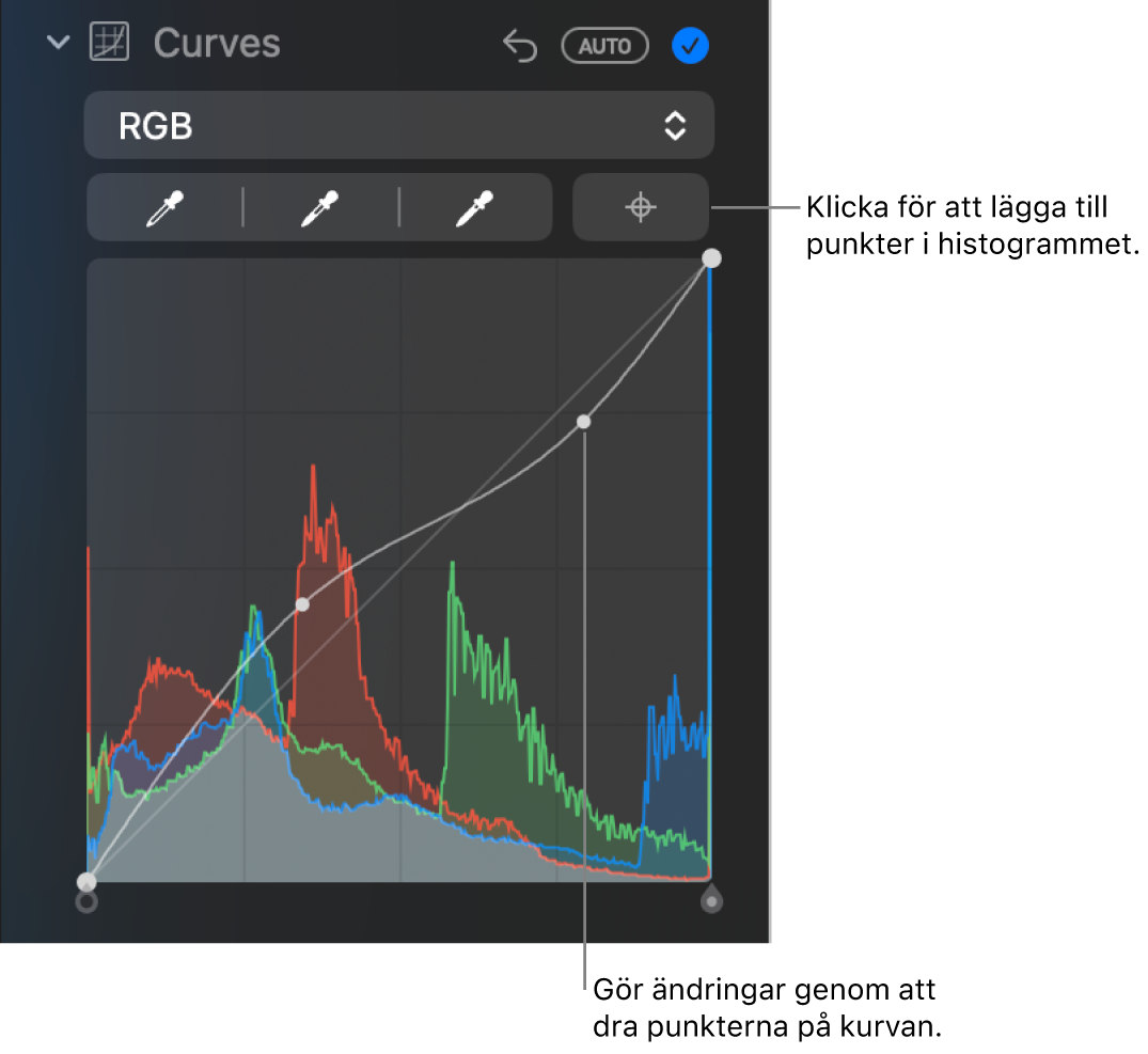 Kurvreglagen på panelen Justera med knappen för att lägga till punkter uppe till höger och RGB-histogrammet nedanför.