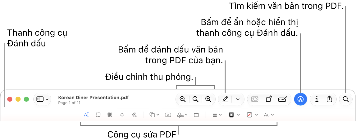 Thanh công cụ Đánh dấu dùng để đánh dấu vào tài liệu PDF.