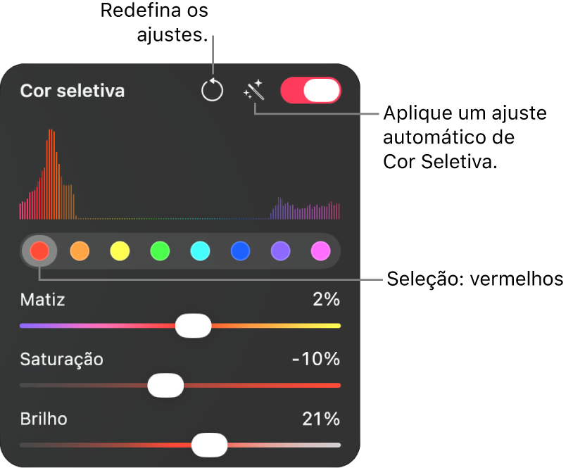 Os controles de Cor Seletiva no painel Ajustes de Cor, que incluem botões para selecionar um intervalo de cores e controles deslizantes para ajustar matiz, saturação e brilho dentro do intervalo selecionado.