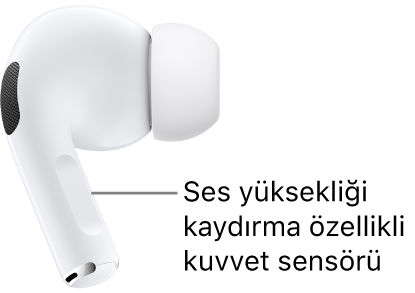 AirPods&nbsp;Pro&nbsp;2 kulaklığında, AirPods’un her iki tekinde de sap kısmında yer alan, ses yüksekliğini kaydırarak ayarlama özelliği sunan kuvvet sensörünün konumu.