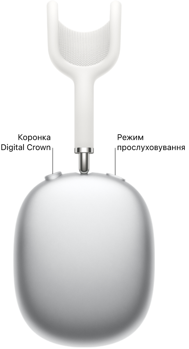 Правий навушник AirPods&nbsp;Max&nbsp;1 з коронкою Digital&nbsp;Crown угорі ліворуч і кнопкою режиму прослуховування вгорі праворуч.