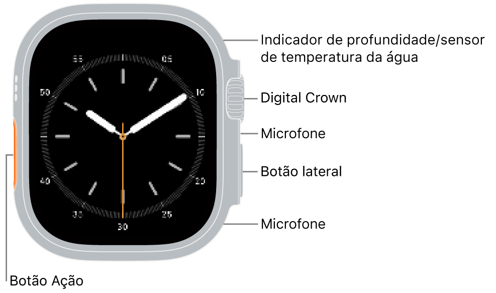 O Apple&nbsp;Watch&nbsp;Ultra&nbsp;3 visto de frente com o ecrã a apresentar o mostrador e o medidor de profundidade/sensor de temperatura da água, a Digital&nbsp;Crown, o microfone, o botão lateral e outro microfone de cima para baixo na parte lateral do relógio.