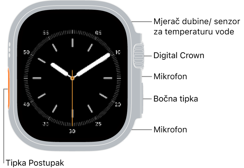 Prednja strana modela Apple Watch Ultra 4 sa zaslonom koji prikazuje brojčanik sata i mjerač dubine/senzor temperature vode, a odozgo prema dolje po strani sata nalaze se Digital Crown, mikrofon, bočna tipka i još jedan mikrofon.