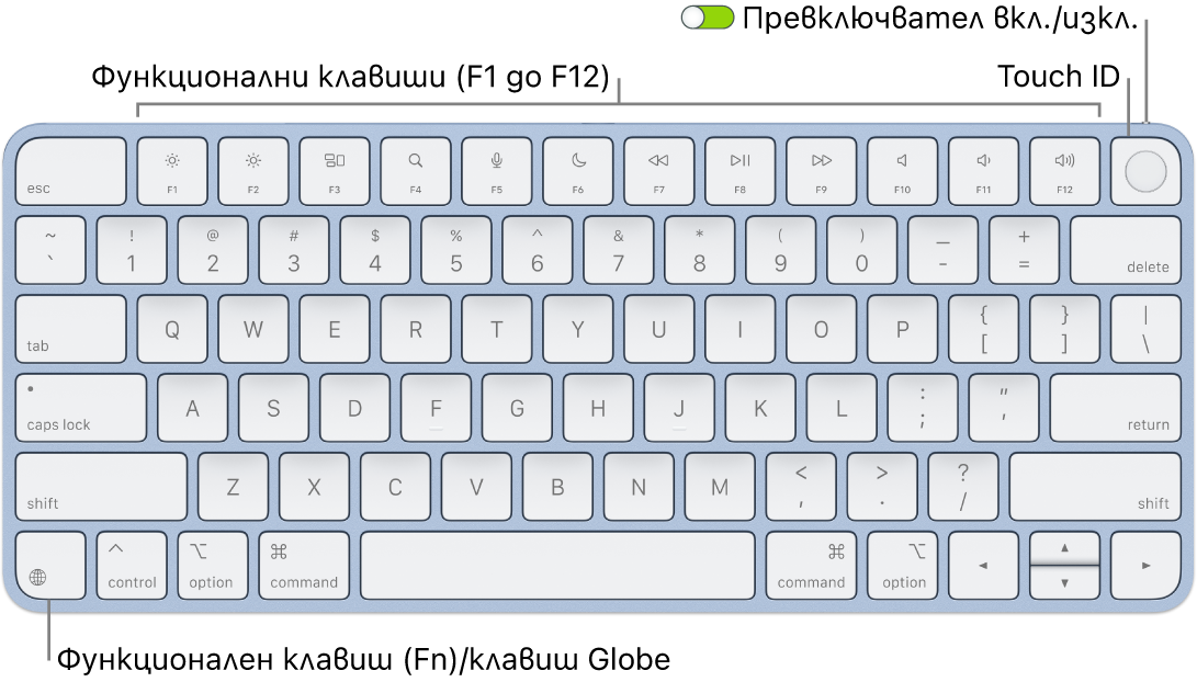 Клавиатурата Magic Keyboard с Touch ID, която показва редицата с функционални клавиши, Touch ID в горния край и клавиша Function (Fn)/Globe в долния ляв ъгъл.
