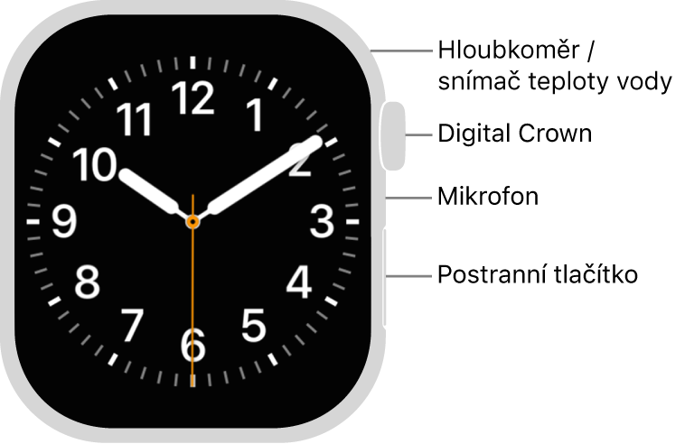 Přední strana Apple&nbsp;Watch Series&nbsp;12. Na displeji je zobrazen ciferník a&nbsp;na boku hodinek se shora dolů nachází korunka Digital Crown, mikrofon a&nbsp;postranní tlačítko.