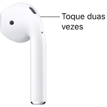 Local onde se deve tocar duas vezes nos AirPods&nbsp;1 ou 2, na parte superior da haste.