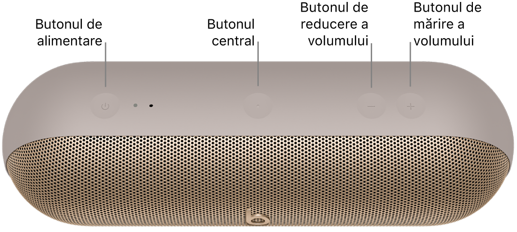 Imagine cu Beats&nbsp;Pill afișând, de la stânga la dreapta, locul butonului de alimentare, butonului central, butoanelor pentru reducere volum și mărire volum, în partea de sus a difuzorului.
