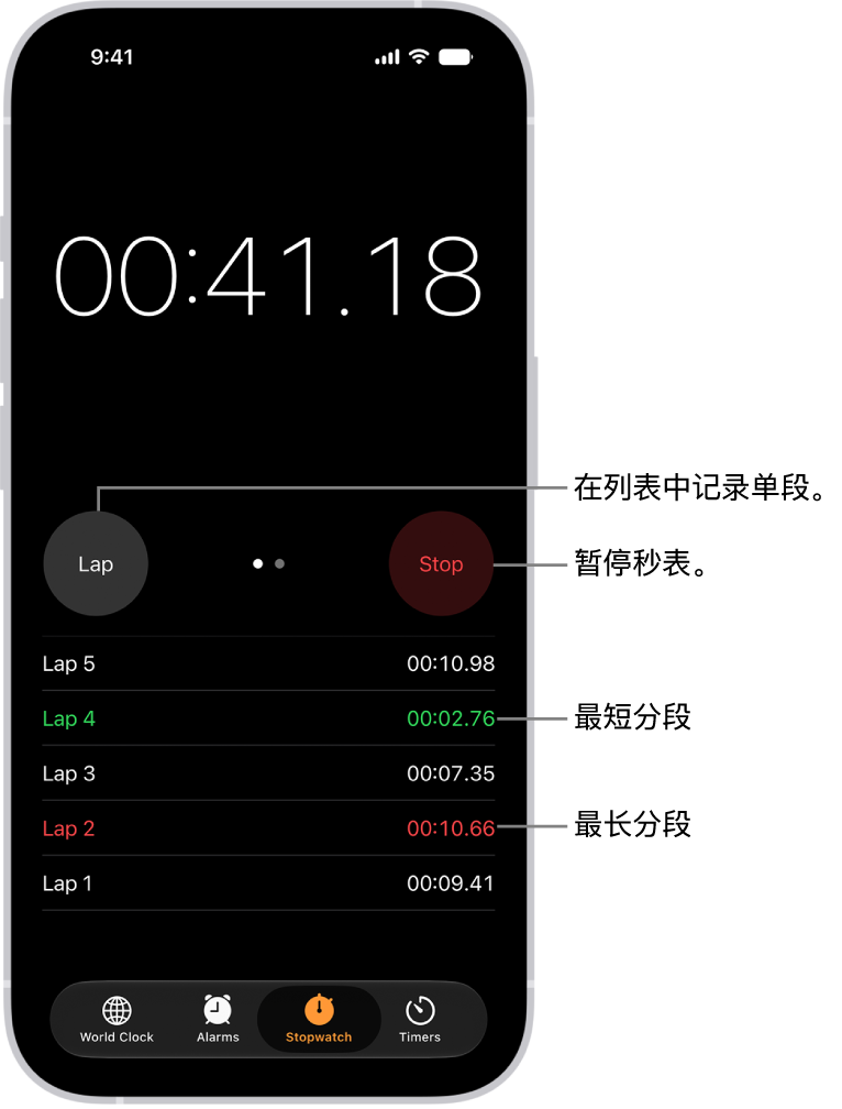 “时钟” App 中的秒表显示事件中经过的总时间，其下方列出该事件内的多个分段。