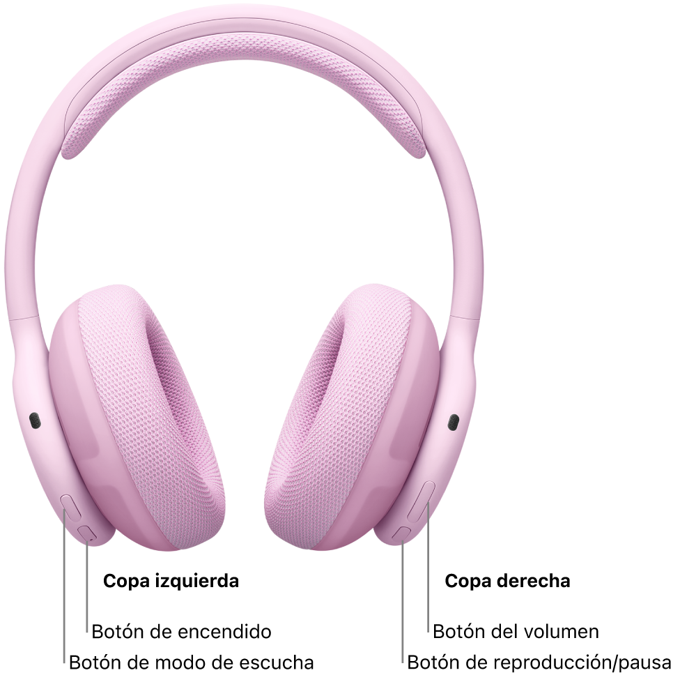 Imagen de los Beats&nbsp;360 que muestra dónde se encuentran el botón de encendido, el botón del modo de escucha, el control de volumen y el botón de reproducción y pausa.