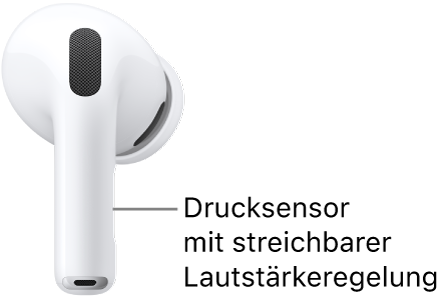 Die Position des Drucksensors mit Lautstärkeregelungsgeste am Stiel beider AirPods bei den AirPods&nbsp;Pro&nbsp;3