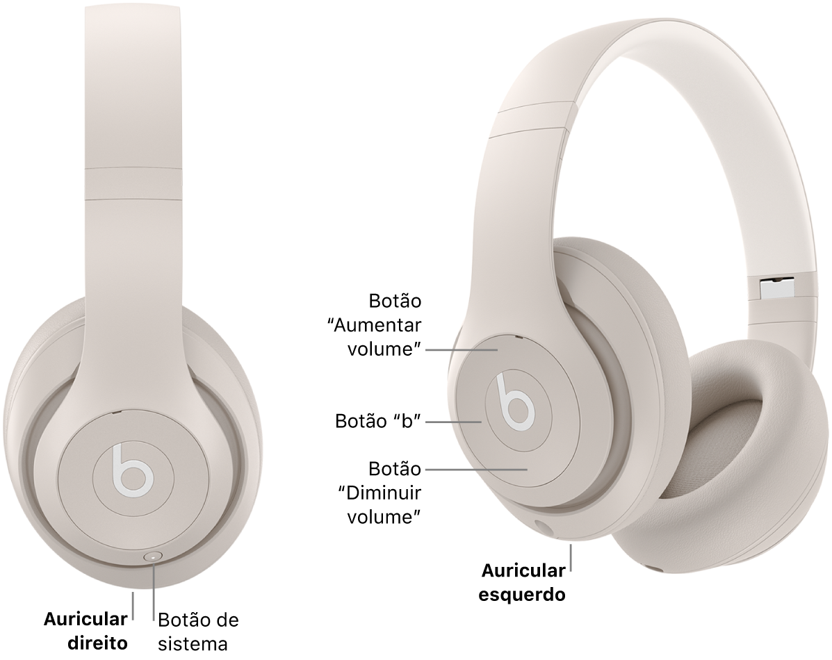 Imagem dos Beats&nbsp;Studio&nbsp;Pro a mostrar o local do botão de sistema no auricular direito e o local do botão “b” e dos botões de diminuir e aumentar o volume no auricular esquerdo.