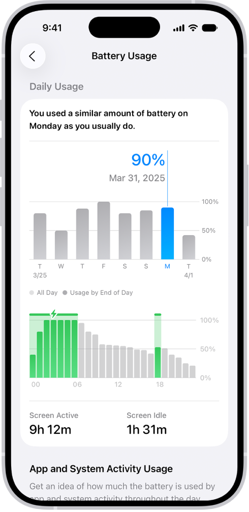 An iPhone screen showing battery usage, and the battery charged 90%.