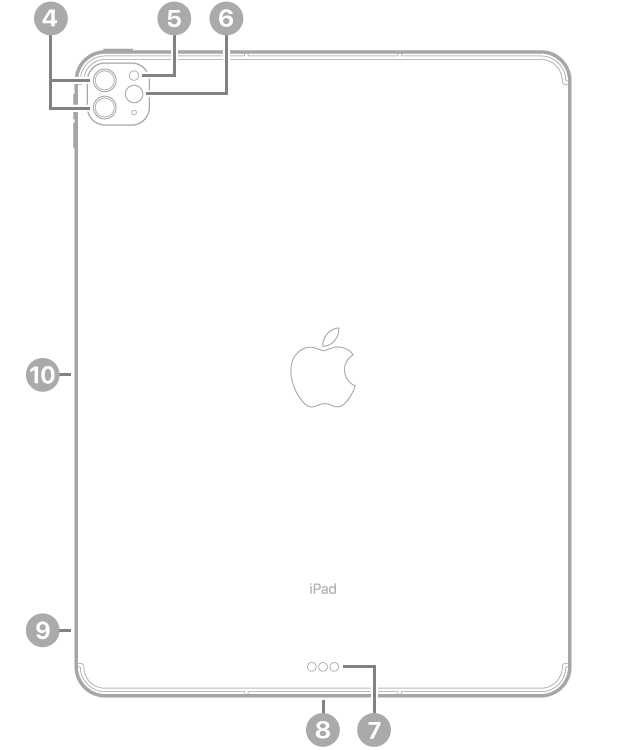 La vue de dos de l’iPad&nbsp;Pro, avec des légendes liées aux appareils photo arrière et au flash en haut à gauche, au Smart&nbsp;Connector et au connecteur Thunderbolt/USB&nbsp;4 en bas au centre, au support pour carte SIM (Wi-Fi&nbsp;+&nbsp;Cellular) en bas à gauche, ainsi qu’au connecteur magnétique pour l’Apple&nbsp;Pencil à gauche.