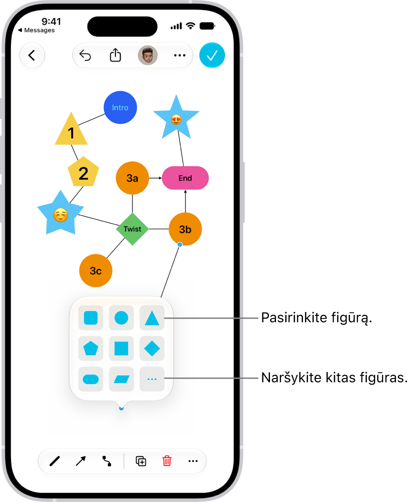 „Freeform“ lentos diagrama, kurioje įtraukta nauja forma.