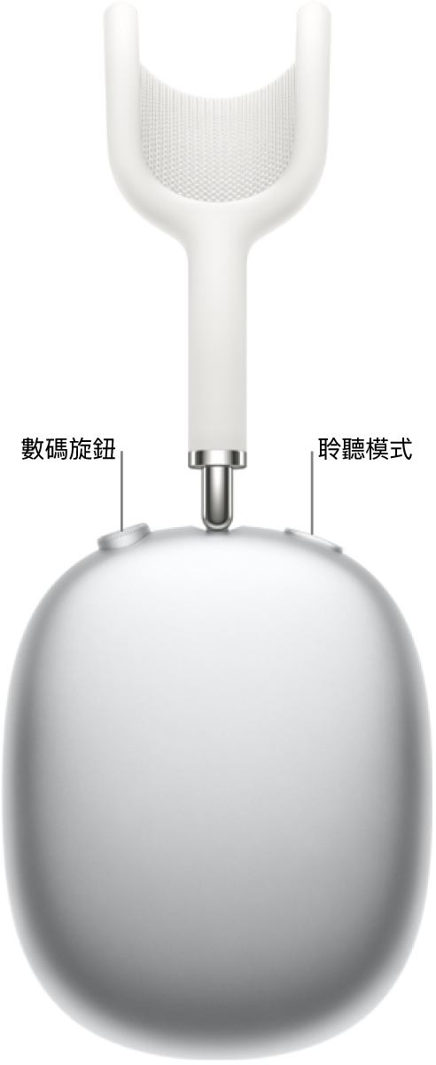 AirPods&nbsp;Max 1 上的右邊耳筒，顯示耳筒左上方的數碼旋鈕和右上方的聆聽模式按鈕。