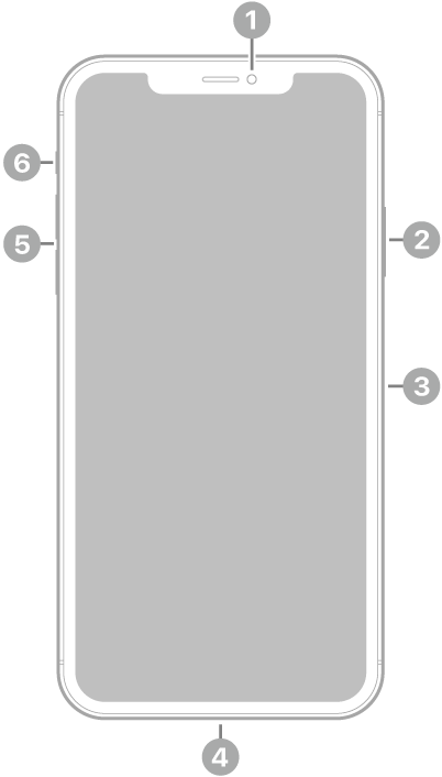 La vue de face de l’iPhone&nbsp;11 Pro&nbsp;Max. La caméra avant se trouve en haut au centre. Sur le côté droit, de haut en bas, se trouvent le bouton latéral et le support pour carte SIM. Le connecteur Lightning se trouve en bas. Sur le côté gauche, de bas en haut, se trouvent les boutons de volume et le bouton Sonnerie/Silence.