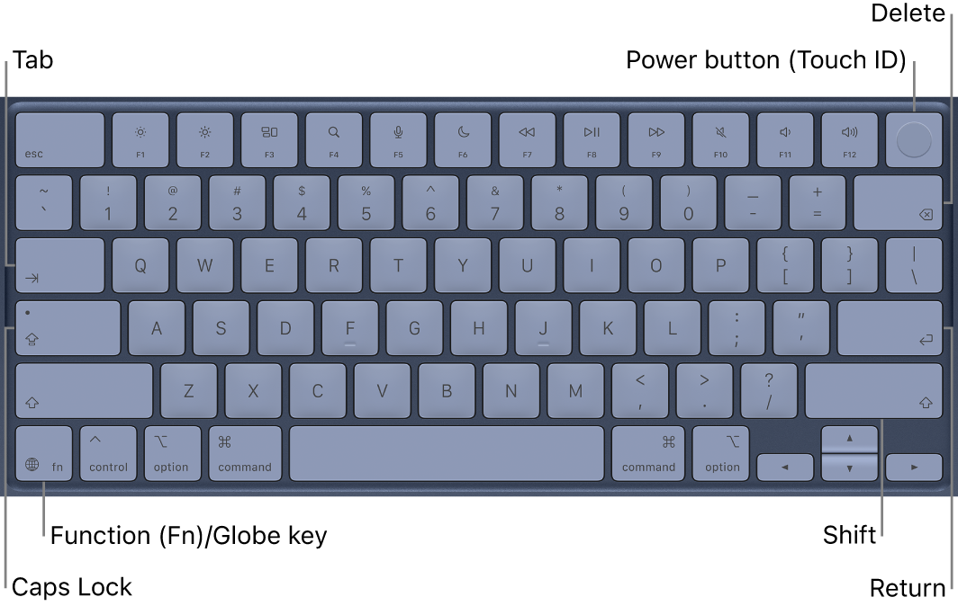 MacBook Neo keyboard showing the combined Power button and Touch ID button in the top right, the Function key in the lower-left corner, and the Tab, Caps Lock, Shift, Delete, and Return keys.